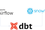 Using Airflow as a scheduler to orchestrate dbt on Snowflake