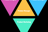 Introduction to Product Strategy | Start-up