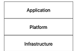 Navigating the Post-Cloud Era