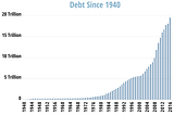 Debt Ceiling: History and Overview