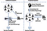 Infochain: A Decentralized, Trustless and Transparent Oracle on Blockchain