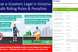 Privately-Owned Electric Scooters Now Legal to Ride in Victoria