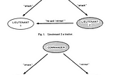 Your Journey To Consensus (Part 3) — Byzantine Fault Tolerance and PBFT