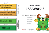 How Does CSS Work?