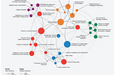 A Landscape Analysis of the International Cooperation Sector: A Tale of Crises, Contestations, and…