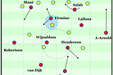 Liverpool Wolves: Circulation dynamics in lopsided diamond