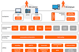 ING Contact Center 2.0 — Creating Resilient APIs