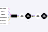 ​​The Guideline Gap