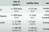 Choosing the right SNARK Backend