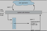 System Calls Demystified: Unlocking the Power of Operating Systems for Seamless Hardware…