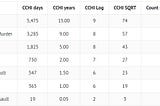 Reconciling harm weighting and count-based analysis