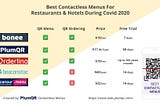 Best Contactless Menus For Restaurants & Hotels During Covid 2020