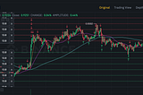 HODL+ your crypto with Grid Bot on Binance. Make gains when the price fluctuates