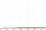 A Brief History of Authentication and Authorization