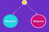 How Node. JS works