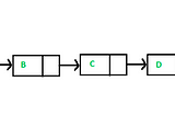 Linked List and It’s Application