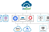 What is an Operator in K8s and why FPGAs need one in Data Centers