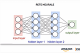 Perche la chiamiamo Intelligenza Artificiale?