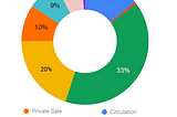 #GanJa Coin(GanJa) Total Supply Allocation