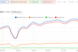 Difference Between NestJS and Moleculer Js