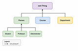 PART 4: Building Your First Ontology — A Complete Walkthrough