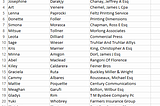 DataMigration: Writing a CSV Parser with KafkaProducer(Part 1)