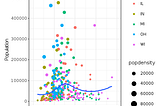 Ruby Plotting with Galaaz: An example of tightly coupling Ruby and R in GraalVM