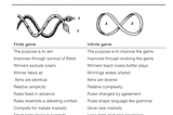 Las organizaciones con impacto y el juego infinito