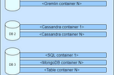 Azure Cosmos DB. Introduction.