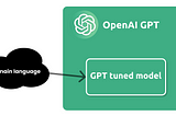 Training OpenAI GPT from contents in a CMS