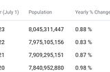 The surging population deserves second eye look