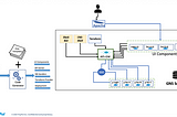 The Art of Automating Automation