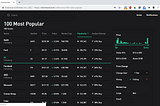 Robinhood’s “100 Most Popular” is a great dumb money consensus