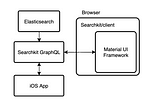 Searchkit: Why GraphQL?