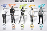 Are you equipped to bridge the generational divide?