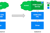 Understanding Android and HDMI CEC commands