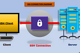 The Image is the best example for the client server SSH Connection. Securing SSH, SSH Security