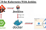 Deploy Spring Boot Application Using Jenkins