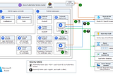 Cilium: Evaluating workload identities on an AKS cluster running Azure CNI powered by Cilium