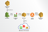 Catch AWS SES bounces in Laravel 8