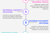 Key Features of White Label Crypto Exchange Development