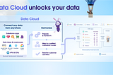 Unlocking Success: The Crucial Role of a Data Strategy for Salesforce