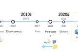 AI-Native Database, Powering the Next-Gen RAG for LLM