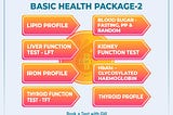 Medical Health Packages in Hyderabad