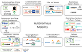 Autonomous Mobility: 2021 and Beyond