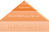 Modernizing Oracle WebLogic Applications