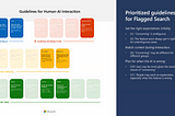 MLUX Case Study: Microsoft Research’s Human-AI eXperience (HAX) Toolkit