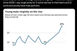 Are Young Men Having Less Sex?