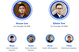 White Paper BLOCTO — на русском языке