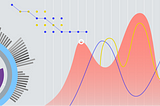 Designing for Data Visualization